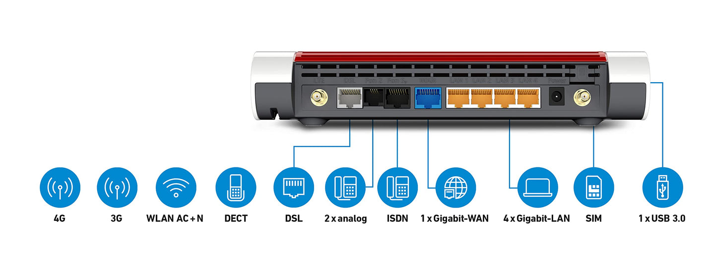 FRITZ!Box 6890 (LTE- oder DSL-Modem, bis 300 MBit/s, WLAN AC+N bis 1.733 (5 GHz) und 800 (2,4 GHz) MBit/s, 4 x Gigabit-LAN), geeignet für Deutschland