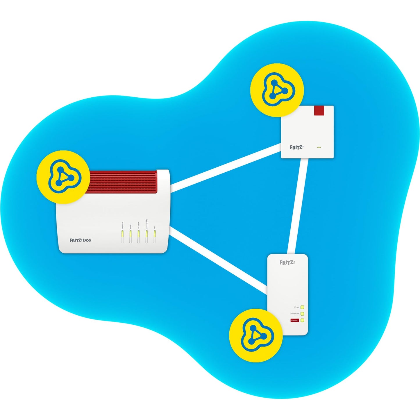 Fritz!Repeater 1200 AX (Wi-Fi 6 Repeater mit Zwei Funkeinheiten: 5 GHz-Band (bis zu 2.400 MBit/s), 2,4 GHz-Band (bis zu 600 MBit/s), deutschsprachige Version)
