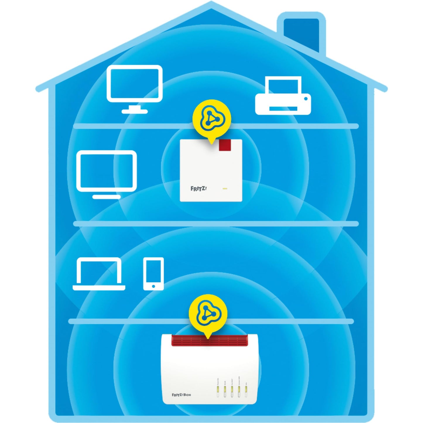 Fritz!Repeater 1200 AX (Wi-Fi 6 Repeater mit Zwei Funkeinheiten: 5 GHz-Band (bis zu 2.400 MBit/s), 2,4 GHz-Band (bis zu 600 MBit/s), deutschsprachige Version)